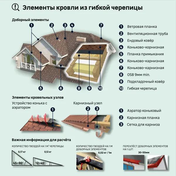 Гибкая черепица Технониколь Кантри цвет мичиган 2.6 м2 - фото 6