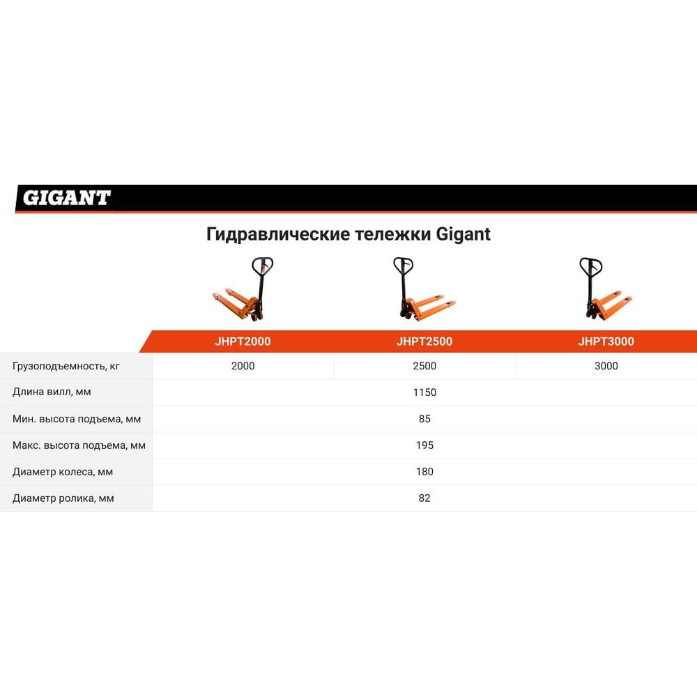 Гидравлическая тележка Gigant JHPT3000  - фото 3
