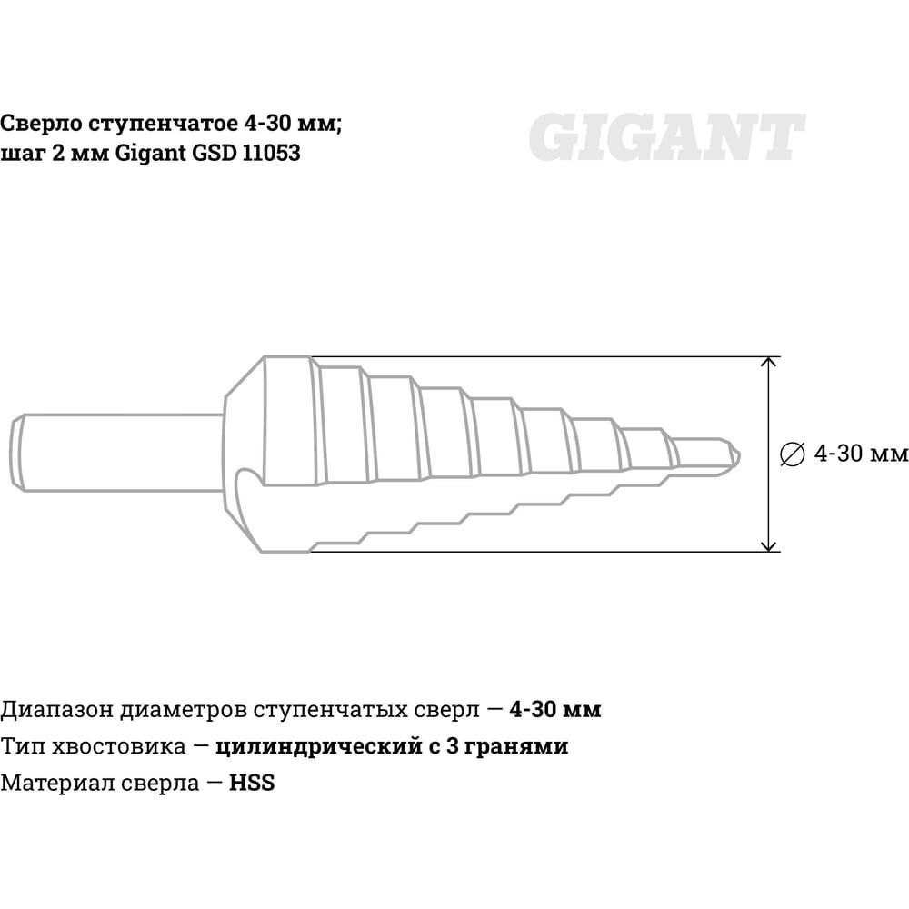 Ступенчатое сверло Gigant GSD 11053 - фото 4