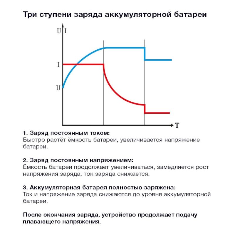 Зарядное устройство KITTORY BC-05 - фото 5