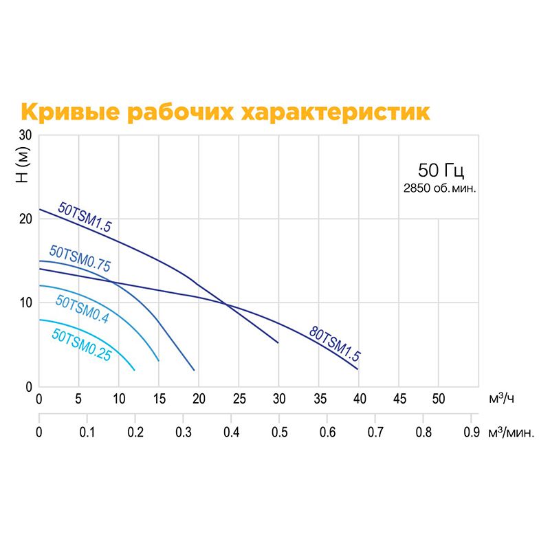 Переносный строительный насос SOLIDPUMP 50TSM1.5(F) 30 м³/ч