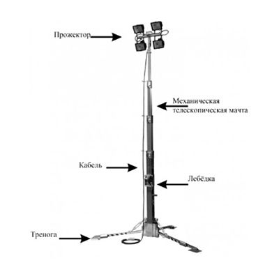 Складная осветительная мачта с лебедкой АРГУС-М ПМО-10м(Л)-2х200Вт(С) (усиленная, на треноге) (220 В)