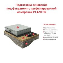 Защитно-дренажная мембрана профилированная Технониколь Planter 20x1 м 20 м² - фото 4