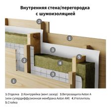 Ветро-влагоизоляционная мембрана Axton 70 м2 - фото 10