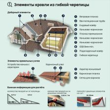 Гибкая черепица DÖCKE Pie Евразия лабиринт красный 3 м2 - фото 9