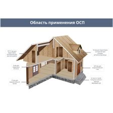 Плита ОСП-3 Ultralam 18 мм 2500x1250 мм 3.125 м2 - фото 8