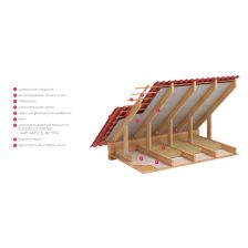 Утеплитель ROCKWOOL Арктик 100 мм 3 м2 - фото 8