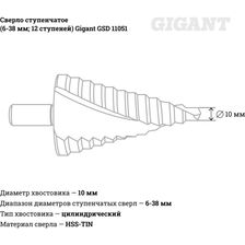 Ступенчатое сверло Gigant GSD 11051 - фото 3