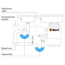 Измельчитель пищевых отходов BORT Alligator MEGA - фото 17