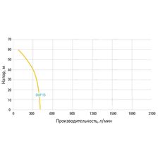 Пневматический насос Atlas Copco DOP 15N (график)