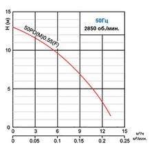 Малый строительный насос SOLIDPUMP 50PDM0.55(F) 550 Вт