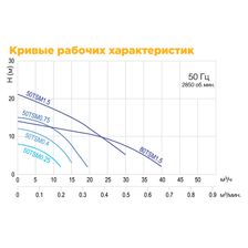 Переносный строительный насос SOLIDPUMP 50TSM0.25(F) 12 м³/ч