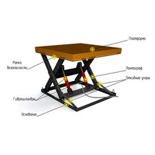 Гидравлический подъемный стол Вектас 1000х1500 мм