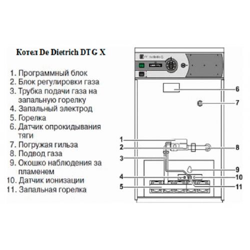 Настройка котла де дитриш ms 24 mi ff