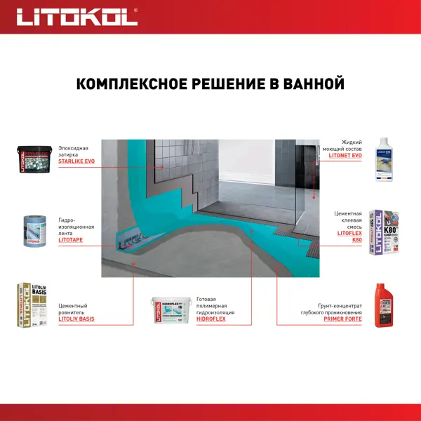 Мастика гидроизоляционная Litokol Hidroflex 5 кг - фото 5