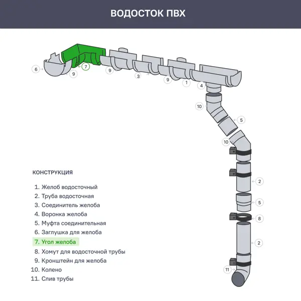 Угол желоба DÖCKE 120 мм 90 градусов зелёный - фото 4