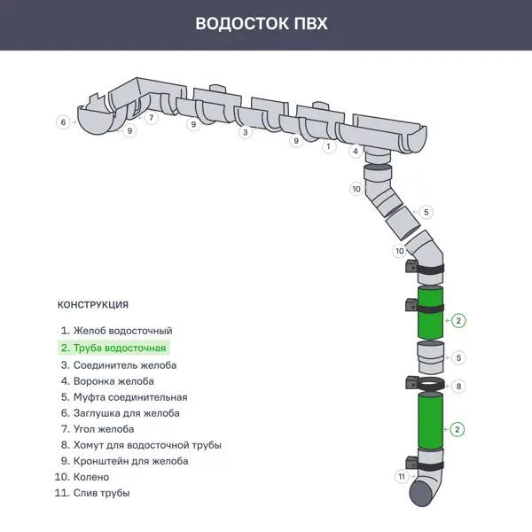 Труба водосточная DÖCKE 80 мм 3 м цвет серый - фото 3