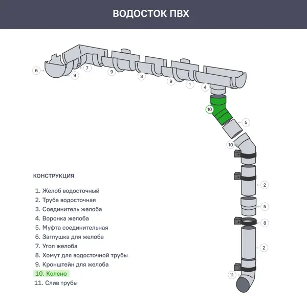 Колено DÖCKE 80 мм 45 градусов зелёный - фото 3