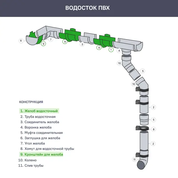 Кронштейн желоба DÖCKE 120 мм белый - фото 3