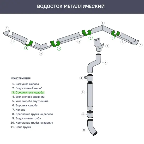 Соединитель желоба ИНТЕРПРОФИЛЬ цвет красный - фото 4