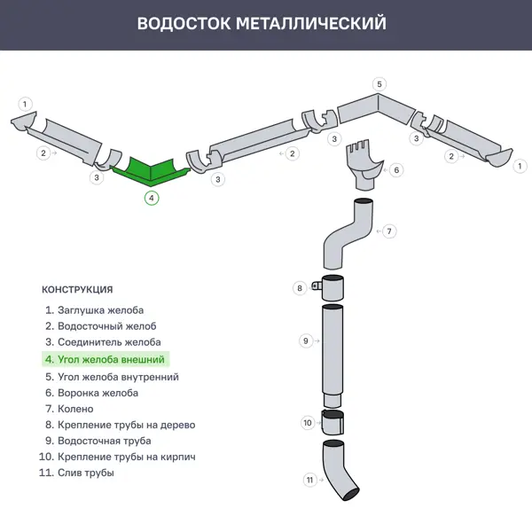 Угол желоба на 90 градусов КРОНАПЛАСТ внешний цвет стальной - фото 4