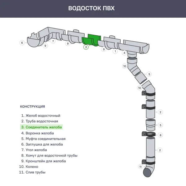 Соединитель желобов DÖCKE 120 мм белый - фото 3