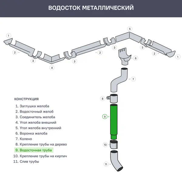 Труба водосточная ИНТЕРПРОФИЛЬ 3000x90 мм, цвет красный - фото 3