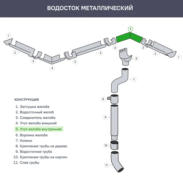 Угол желоба ИНТЕРПРОФИЛЬ на 90 градусов, внутренний, цвет красный - фото 3