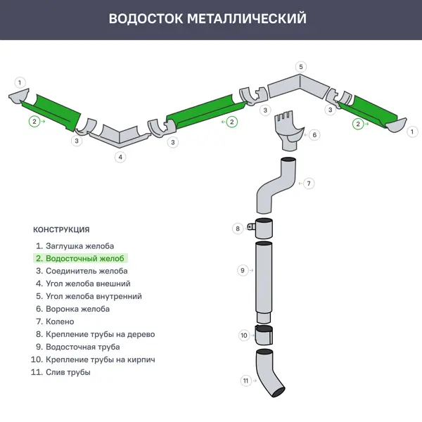 Желоб водосточный ИНТЕРПРОФИЛЬ 2 м 125 мм цвет красный - фото 4