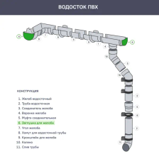 Заглушка DÖCKE 120 мм зелёный - фото 2