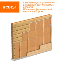 Шумоизоляционная плита СОЛНЦЕ Ветростоп 1219x600x25 мм 2.1 м2 - фото 14