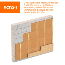 Шумоизоляционная плита СОЛНЦЕ Ветростоп 1219x600x25 мм 2.1 м2 - фото 15