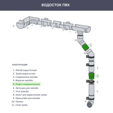 Муфта соединительная DÖCKE 80 мм белый - фото 3