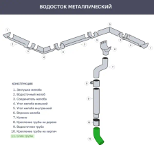 Слив трубы Интерпрофиль оцинкованный - фото 2