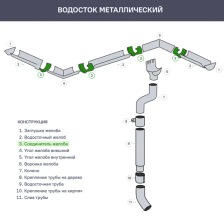 Соединитель желоба ИНТЕРПРОФИЛЬ оцинкованный - фото 2