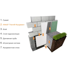 Пенополистирол Knauf Therm Фундамент 50x615x1215 мм - фото 8