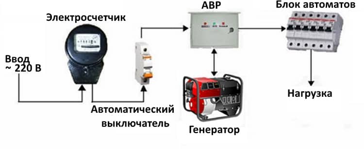 Схема подключения генератора к дому: пошаговая инструкция для электриков