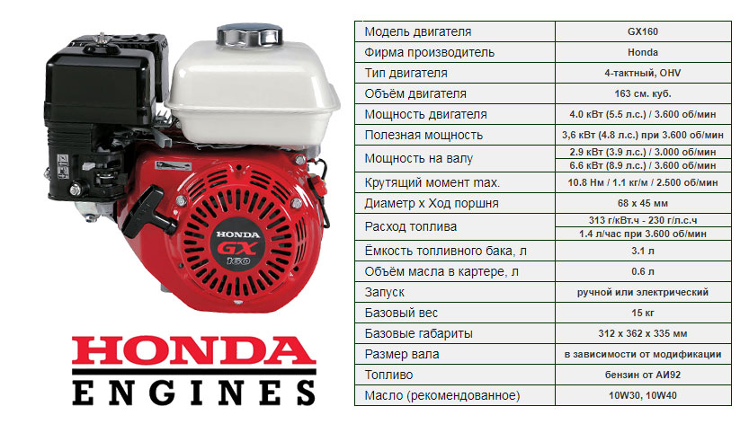 Виброплиты Хонда (с двигателем Honda GX 160):  , цена | Рывок