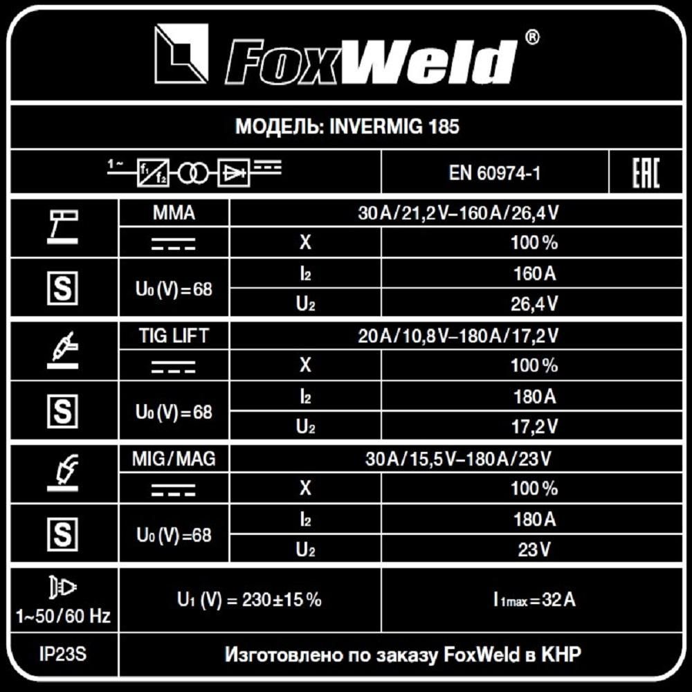 Сварочный полуавтомат FoxWeld Invermig 185 (пр-во FoxWeld/КНР) - фото 8